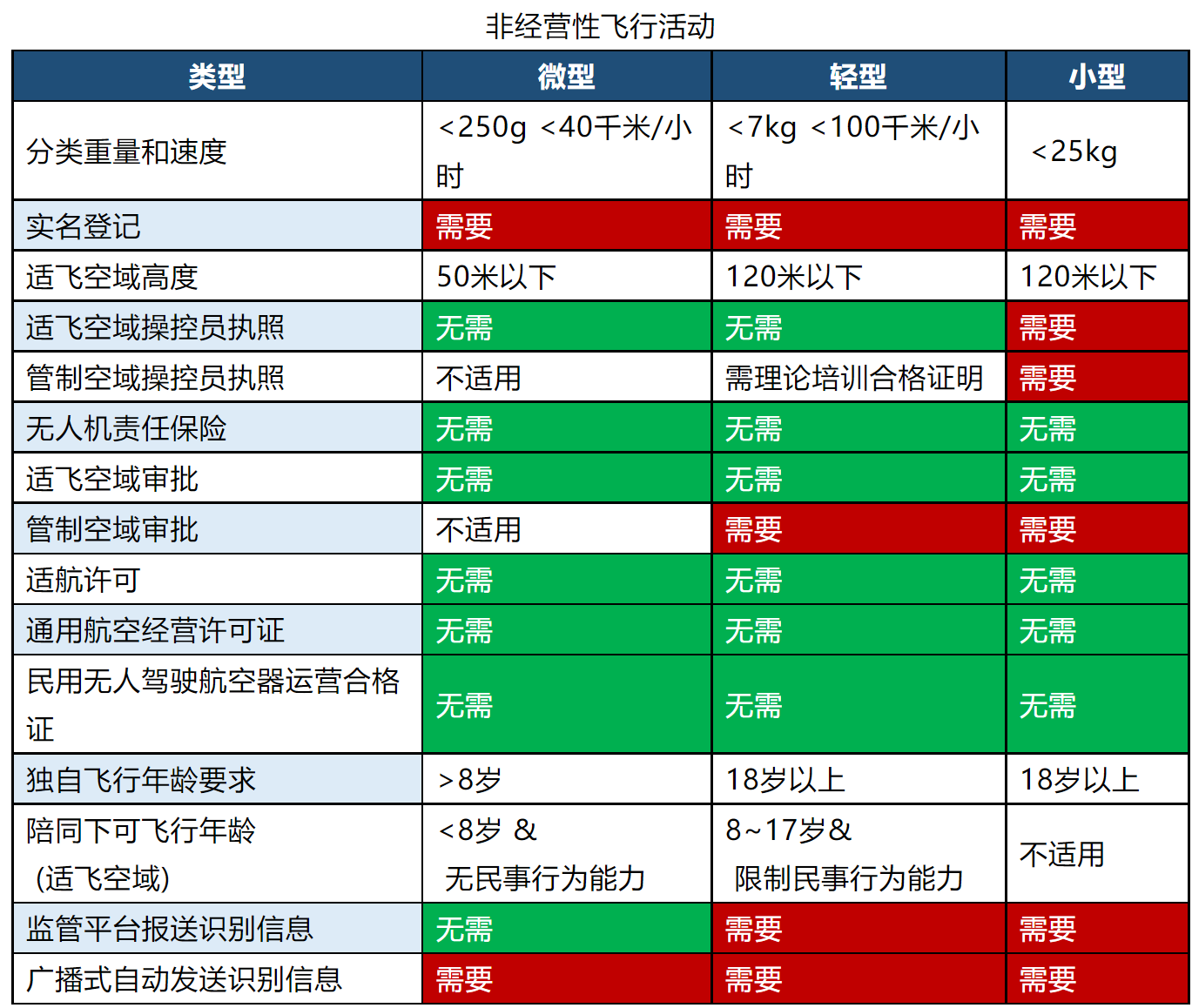 史上最严无人机法规？以后无人机该怎么飞